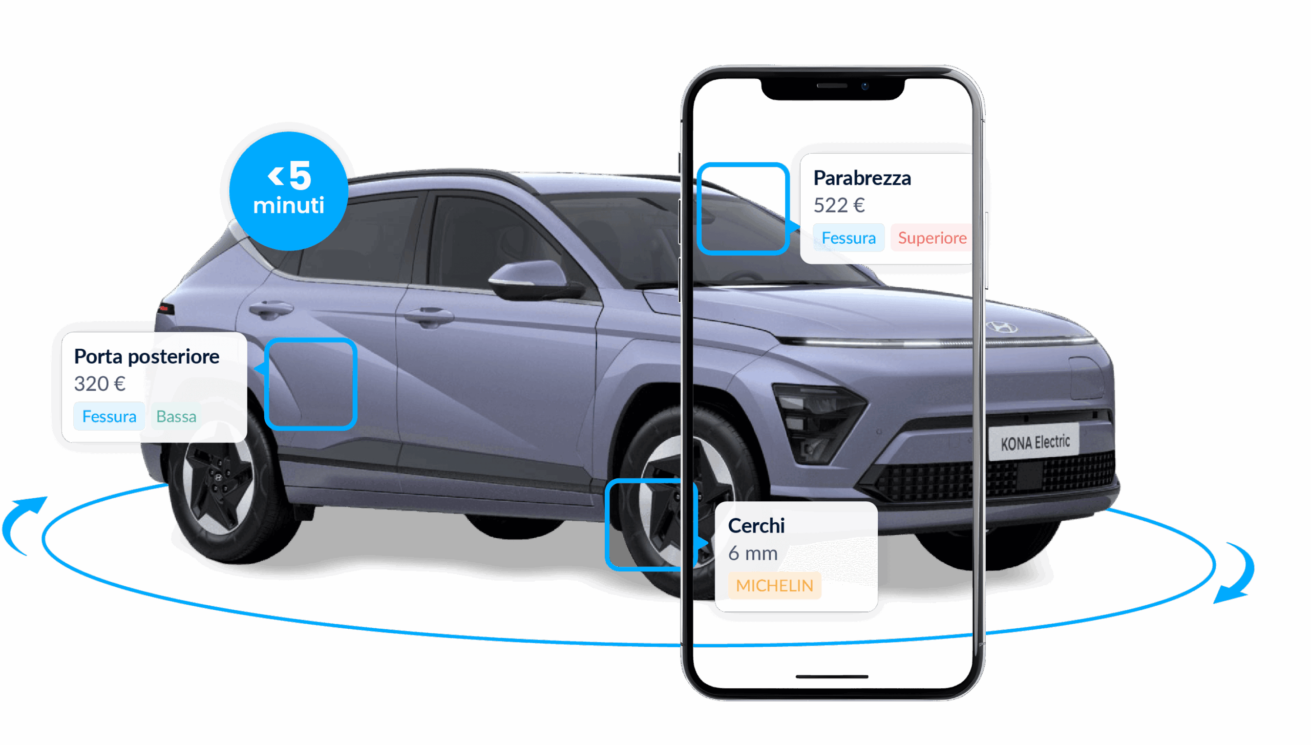 Carviz compie un passo strategico e nel 2025 si afferma come soluzione di riferimento per i distributori automobilistici.